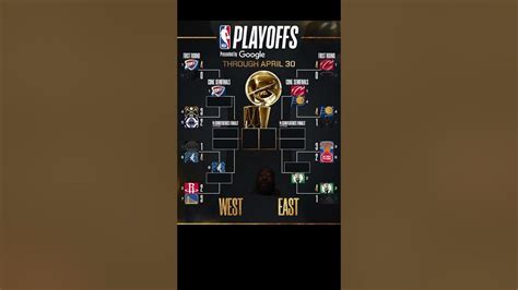 nba playoffs picture